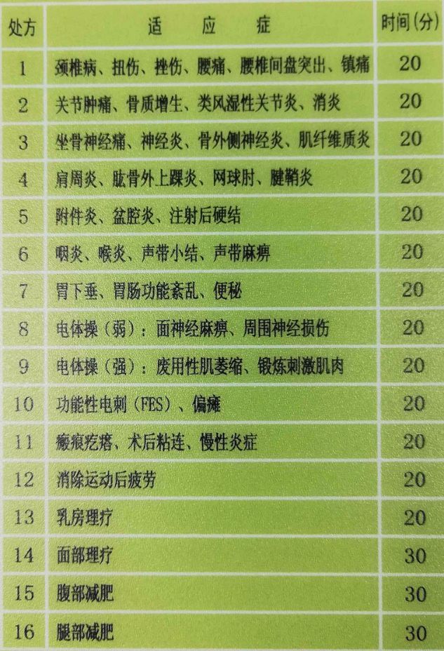 中频为什么能镇痛【干货】中频电疗(Medium Frequency)_https://www.jmylbn.com_新闻资讯_第2张