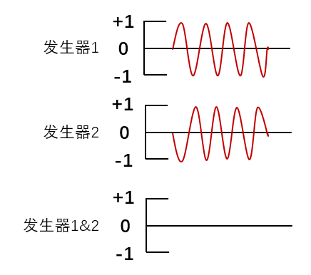 中频为什么能镇痛【干货】中频电疗(Medium Frequency)_https://www.jmylbn.com_新闻资讯_第15张