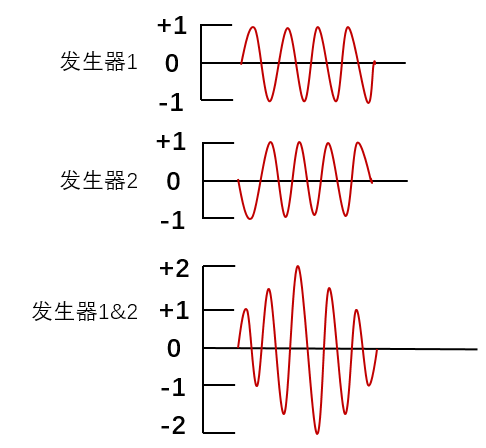 中频为什么能镇痛【干货】中频电疗(Medium Frequency)_https://www.jmylbn.com_新闻资讯_第16张