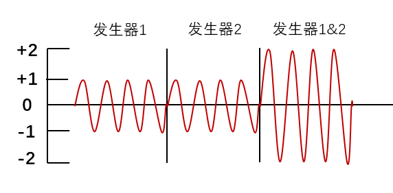 中频为什么能镇痛【干货】中频电疗(Medium Frequency)_https://www.jmylbn.com_新闻资讯_第14张