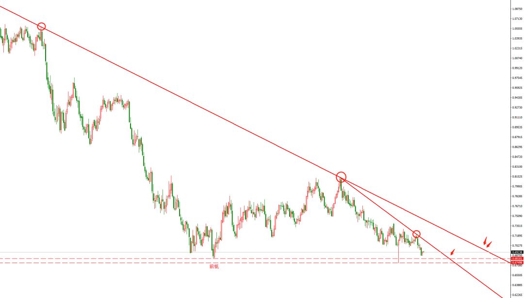 外汇交易周总结计划