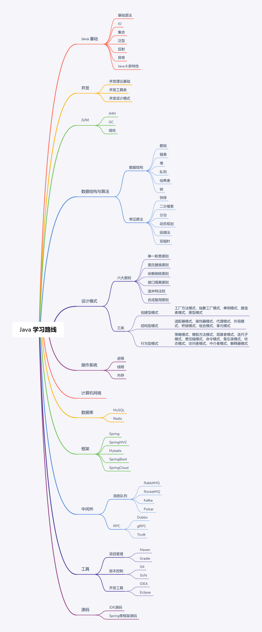 c语言列表结构链表_java 链表_java数据结构链表例子