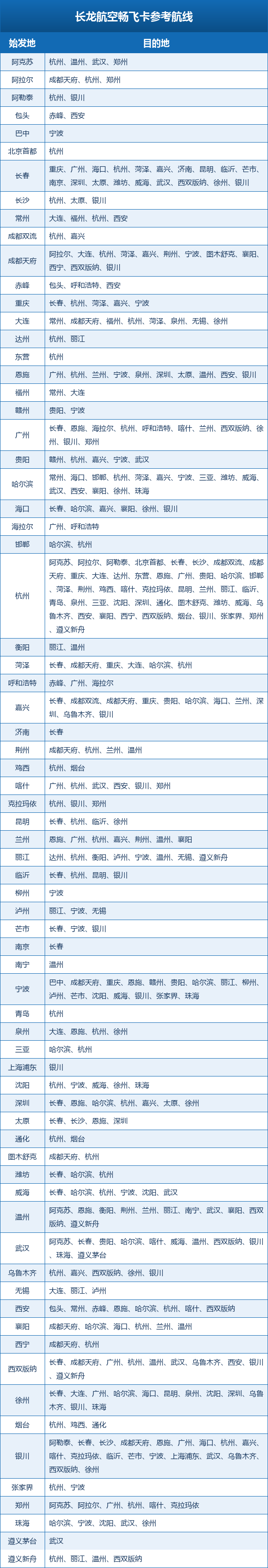 长龙航空畅飞卡返场499元全年不限次飞 飞4次后199元换票