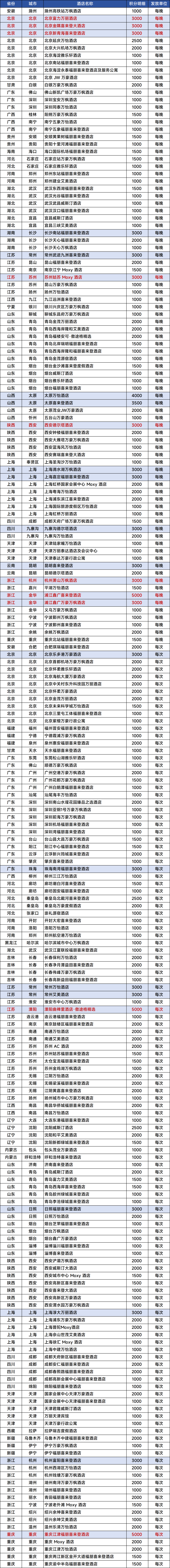 万豪Q3叠加中信联名卡活动 连住2晚送积分+满减红包 覆盖中秋十一