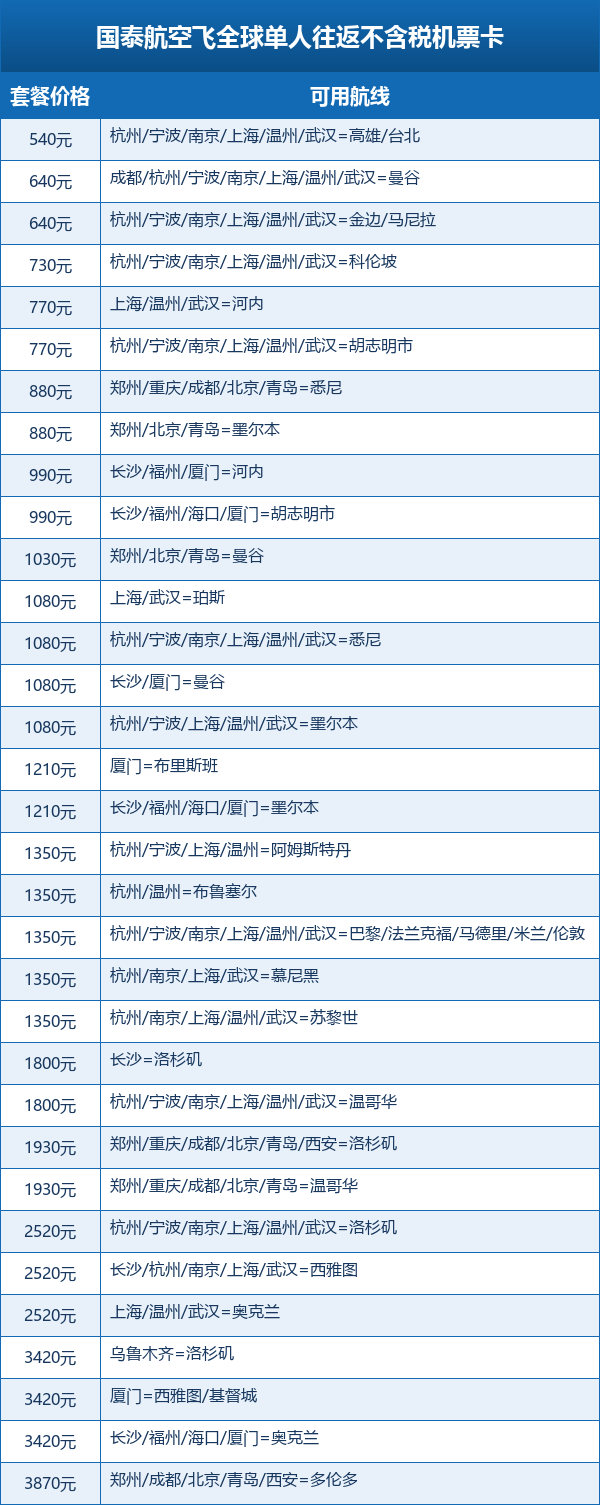 长龙航空畅飞卡返场499元全年不限次飞 飞4次后199元换票