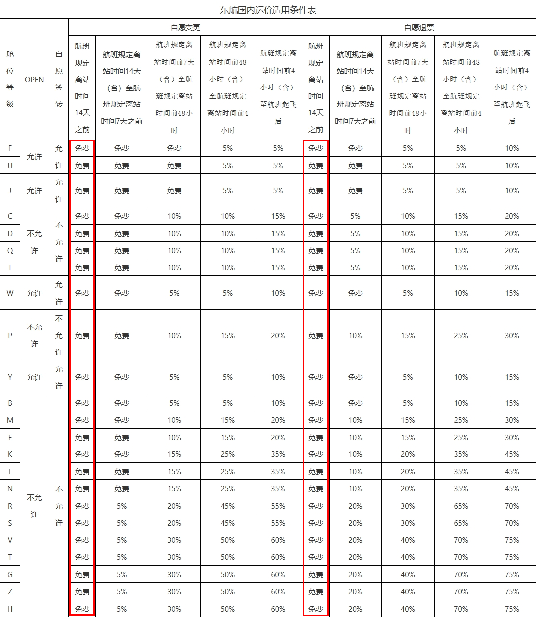 东航国内机票提前14天免费退改 里程票66折兑换活动8月18日抢兑