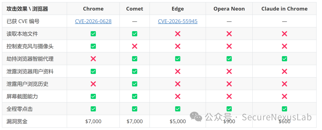 640?wx_fmt=png&from=appmsg&watermark=1#imgIndex=0