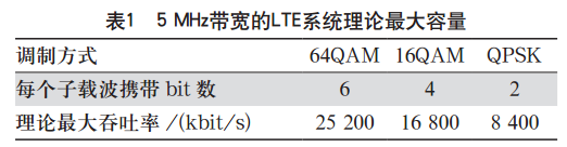 通信无线设计_通信无线设计工作咋样_无线通信