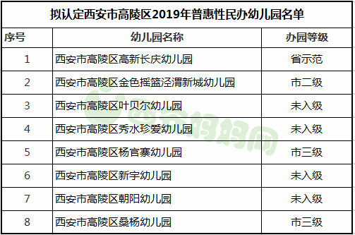 西安市未央区2019年普惠性民办幼儿园认定名单