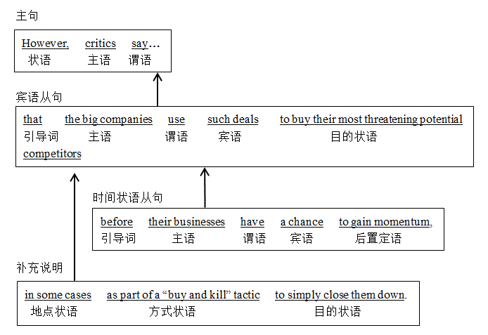 ����Ӣ�ﳤ�Ѿ侫��100��