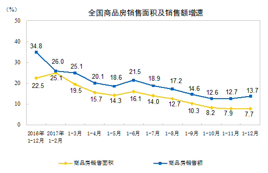 全国房产大V热议:为什么房价都在涨?