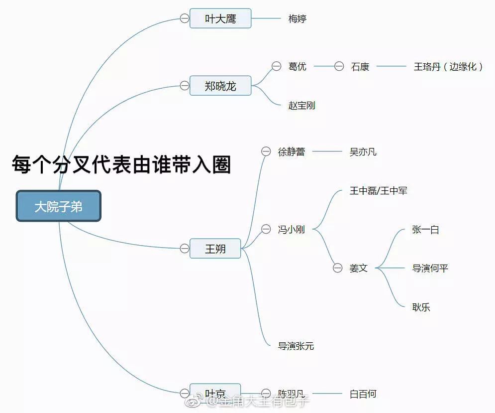 背景瘋狂堪比景甜？她被扒家世造假了....... 娛樂 第15張