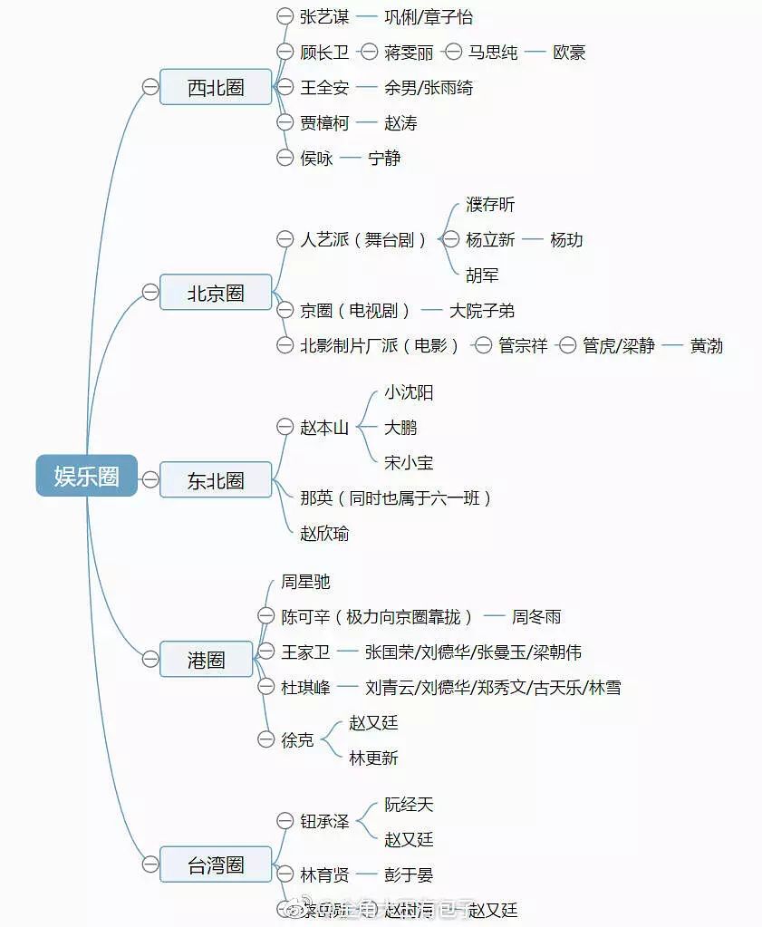 背景瘋狂堪比景甜？她被扒家世造假了....... 娛樂 第14張