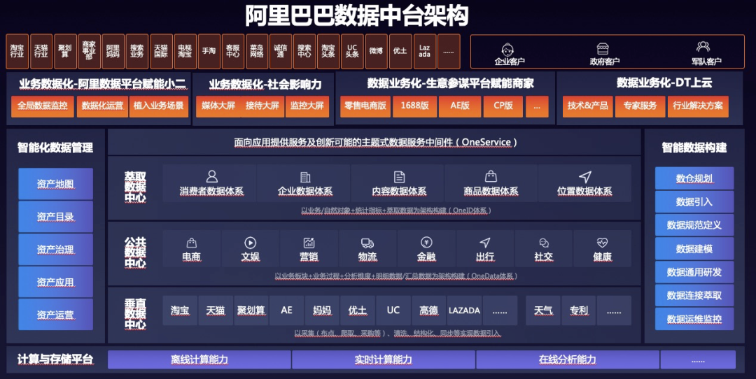 大数据架构发展的20年(图7)