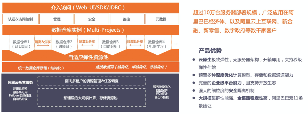 大数据架构发展的20年(图6)