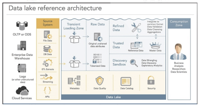 大数据架构发展的20年(图5)
