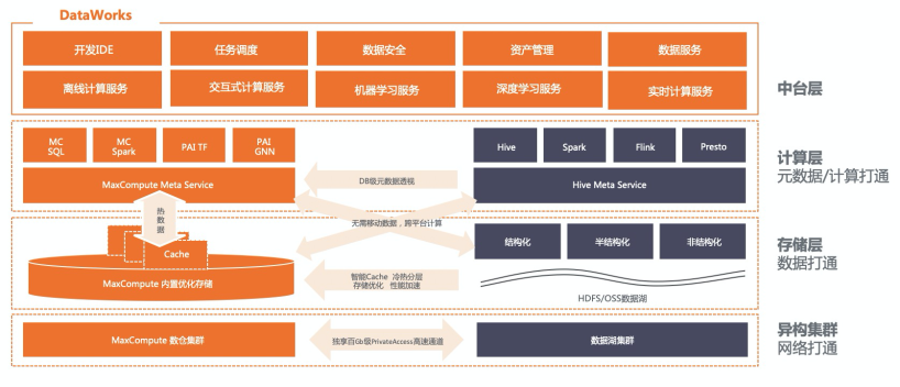 大数据架构发展的20年(图12)