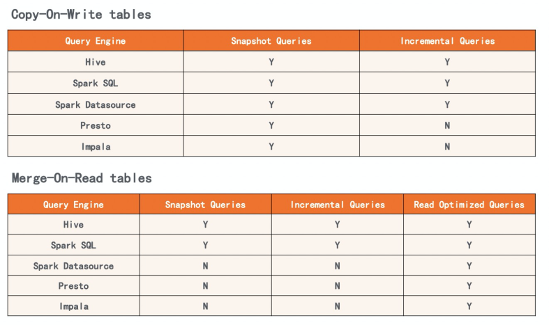 大数据架构发展的20年(图10)