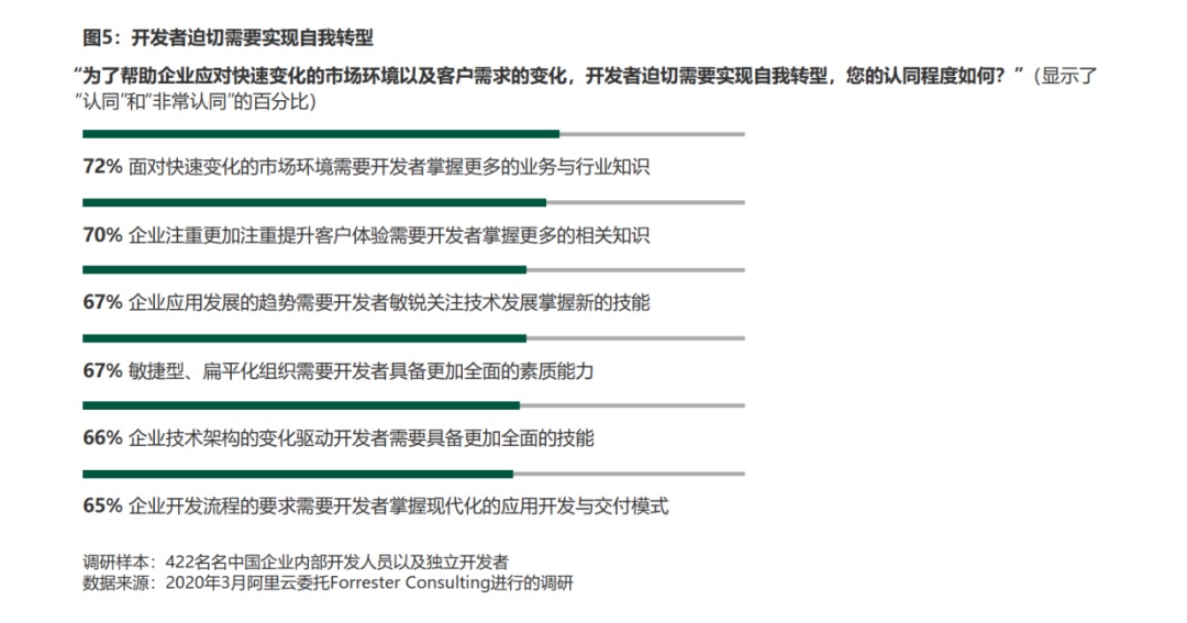 云原生，开发者的黄金时代