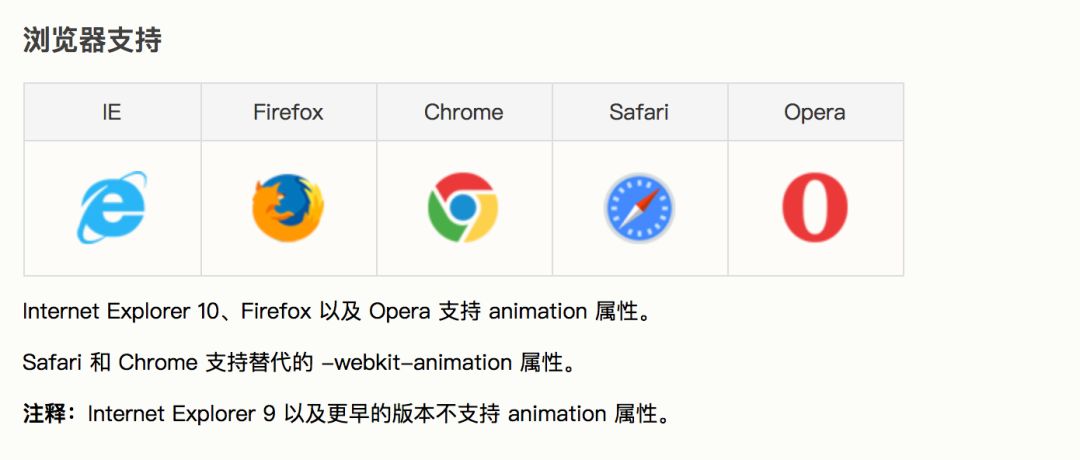 为什么越来越少的人用 jQuery？