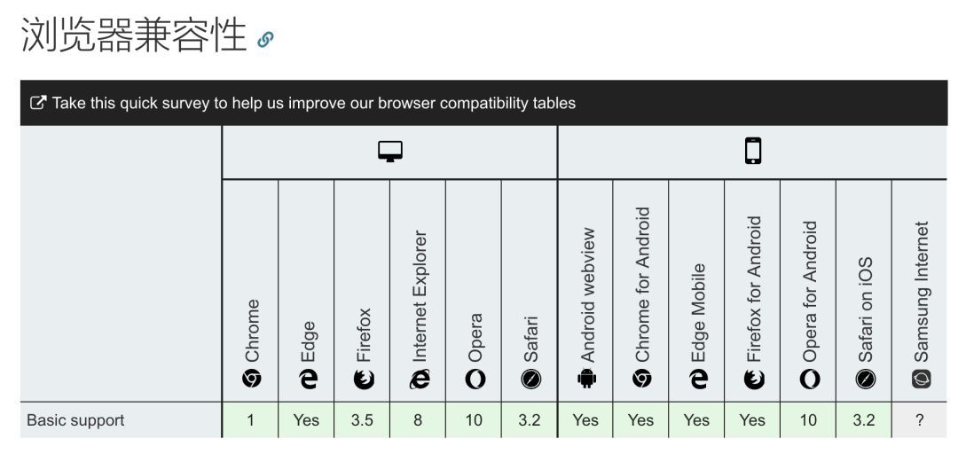 为什么越来越少的人用 jQuery？