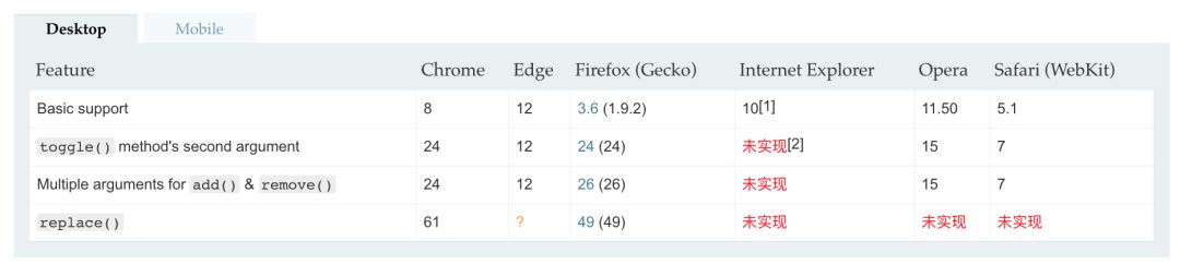 为什么越来越少的人用 jQuery？