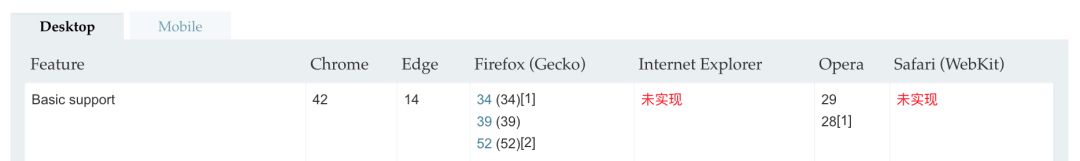 为什么越来越少的人用 jQuery？