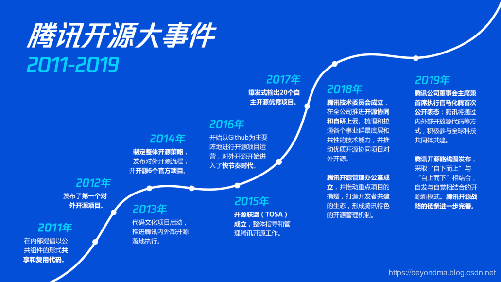 中國開源激蕩 20 年：IT 江湖，誰主沉浮？ 科技 第7張