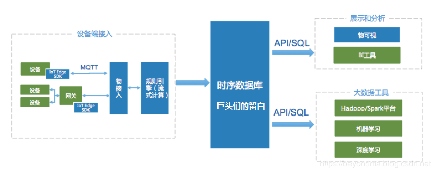 中國開源激蕩 20 年：IT 江湖，誰主沉浮？ 科技 第10張