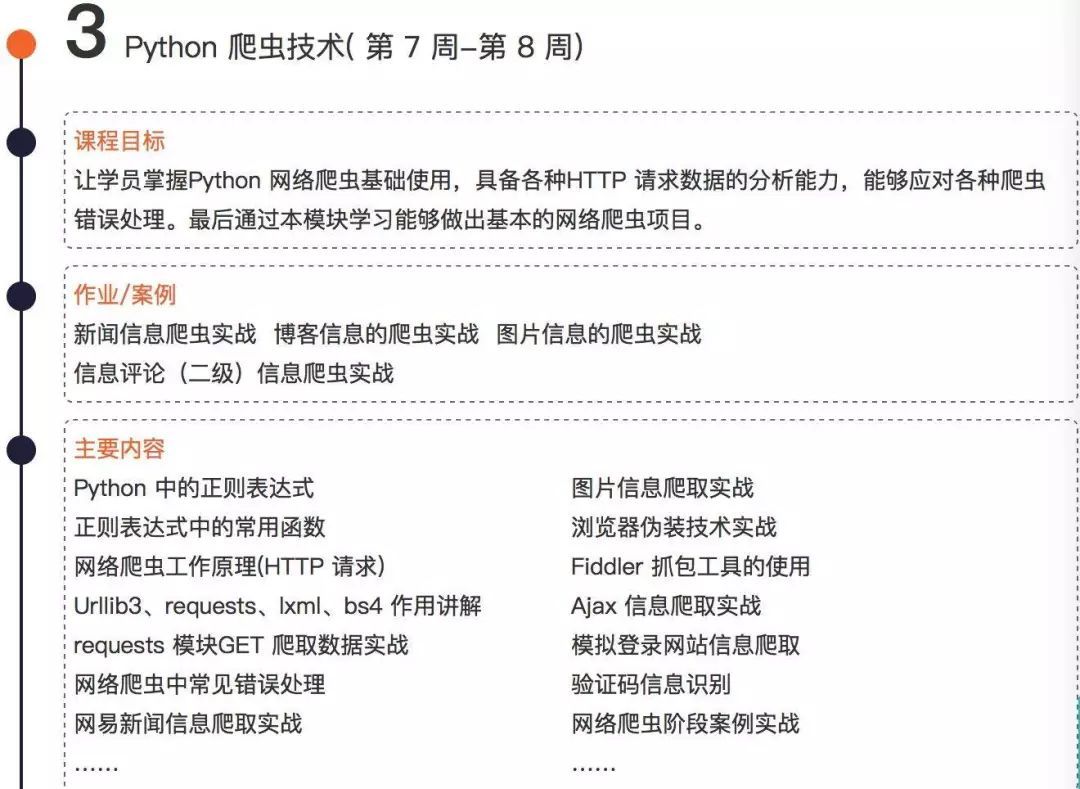 為什麼工程師會選擇 Python 作為入門語言？ 科技 第8張