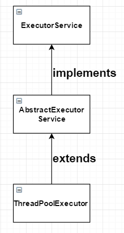 java线程安全的方法_java 创建线程方法_java线程解释器