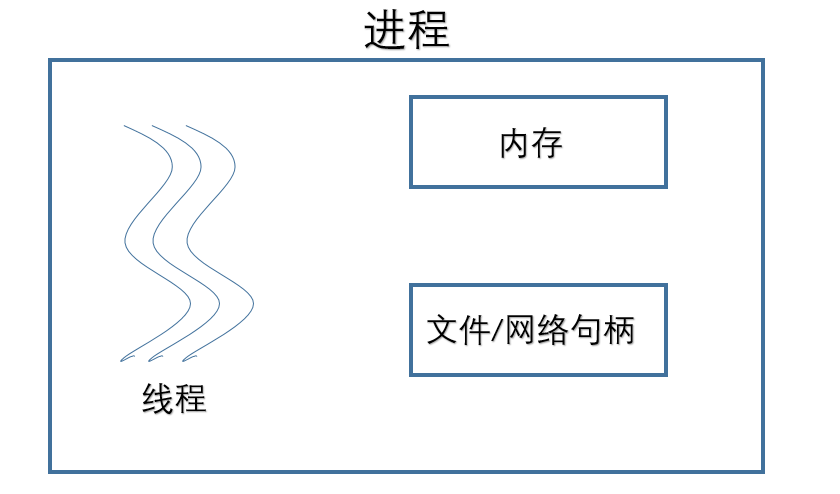 java 创建线程方法_java线程安全的方法_java线程解释器