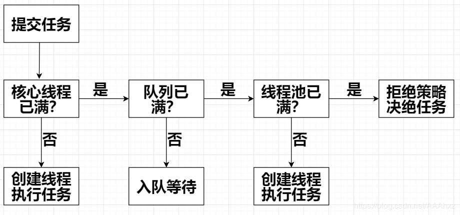 java 创建线程方法_java线程解释器_java线程安全的方法