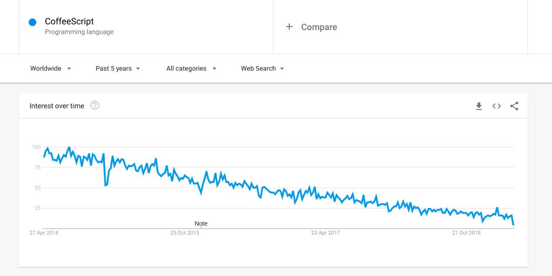 惨遭数百万开发者厌弃的五大编程语言！