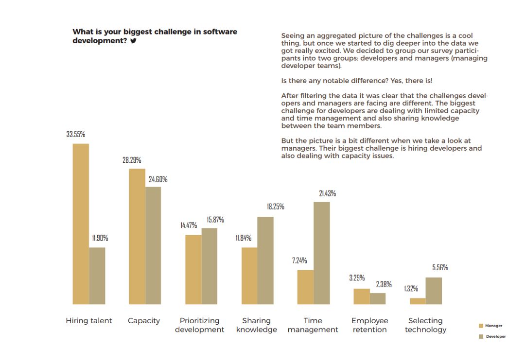 惨遭数百万开发者厌弃的五大编程语言！