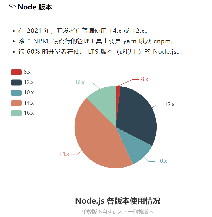 拿来就用! 11款不容错过的 Node.js 框架