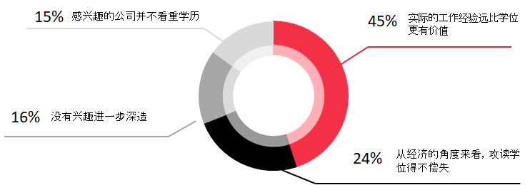 2019 全球科技行業薪資報告出爐：給股權？ 還是加薪吧！寫程式， 碩博士沒啥用啦！ 熱門 第11張