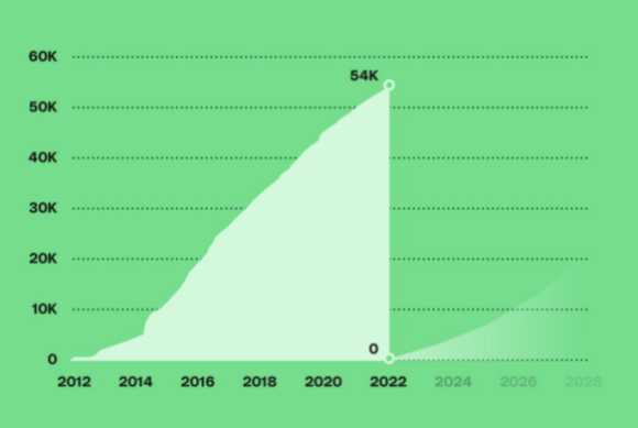 “在 GitHub 用十年攒的 54k+ Star，一个误操全没了”