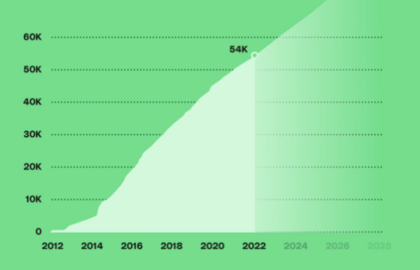 “在 GitHub 用十年攒的 54k+ Star，一个误操全没了”