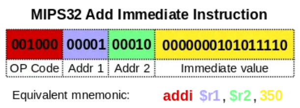 软件 3.0：人工智能驱动下的未来