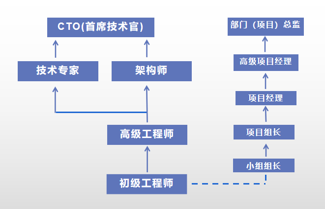 程序员