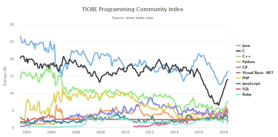 遥遥科技-云南专业开发团队