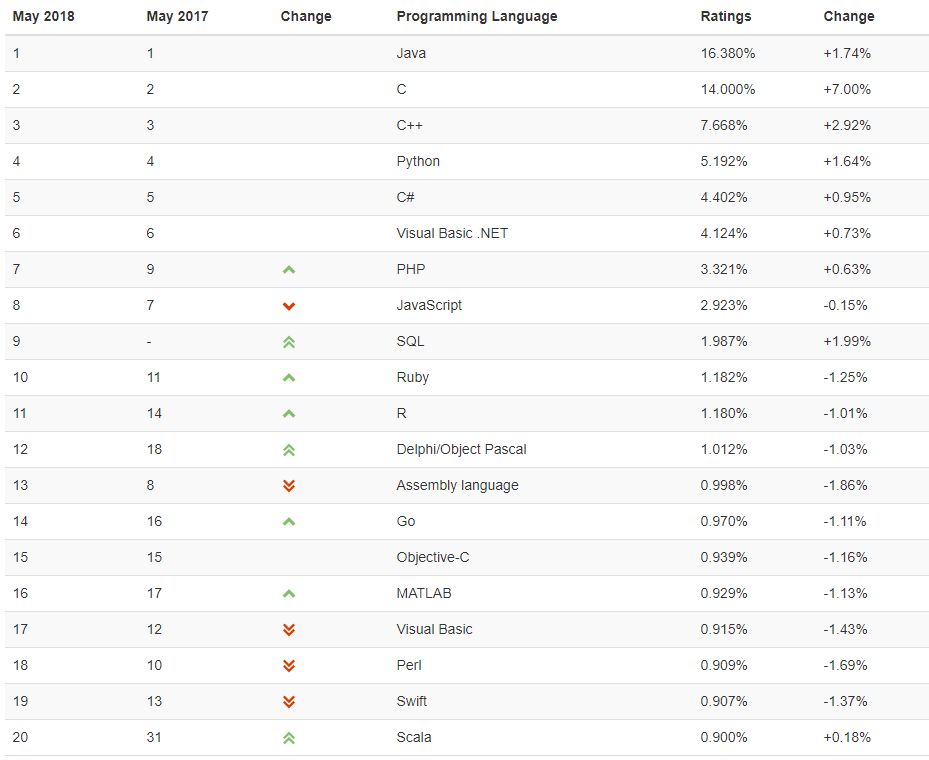 遥遥科技-云南专业开发团队