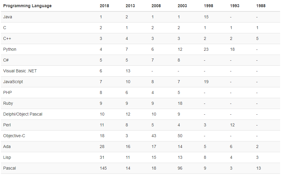 遥遥科技-云南专业开发团队