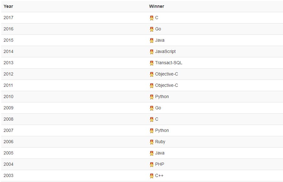 遥遥科技-云南专业开发团队