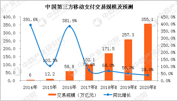 微信零钱为什么不能支付_零钱微信支付超20万支付不了_能零钱微信支付的手机