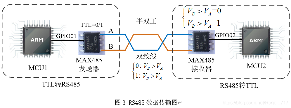 如何快速理解通信的硬件层协议与软件层协议？的图3
