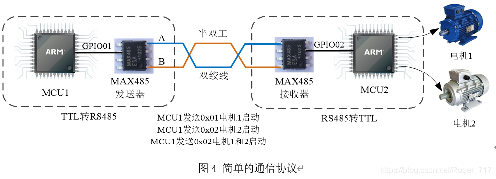 如何快速理解通信的硬件层协议与软件层协议？的图4