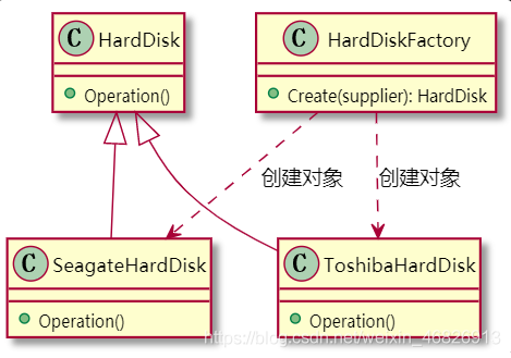 C語言 | 簡單工廠方法模式實現例子的圖1