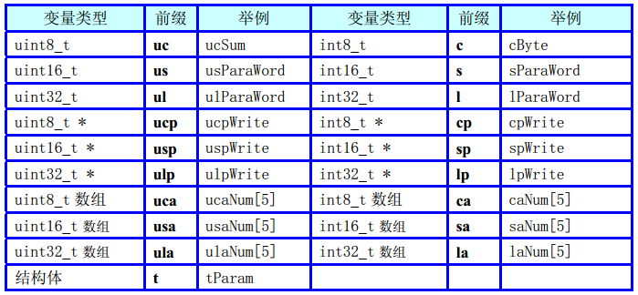 c#变量命名的规则_c语言static变量的作用_c语言变量名的命名规则